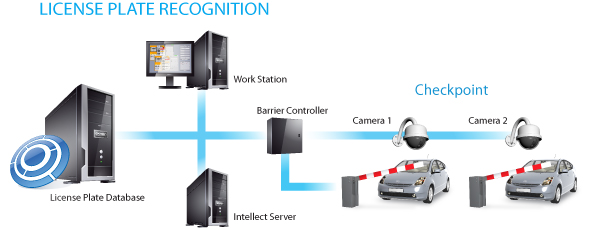 license plate detection and recognition